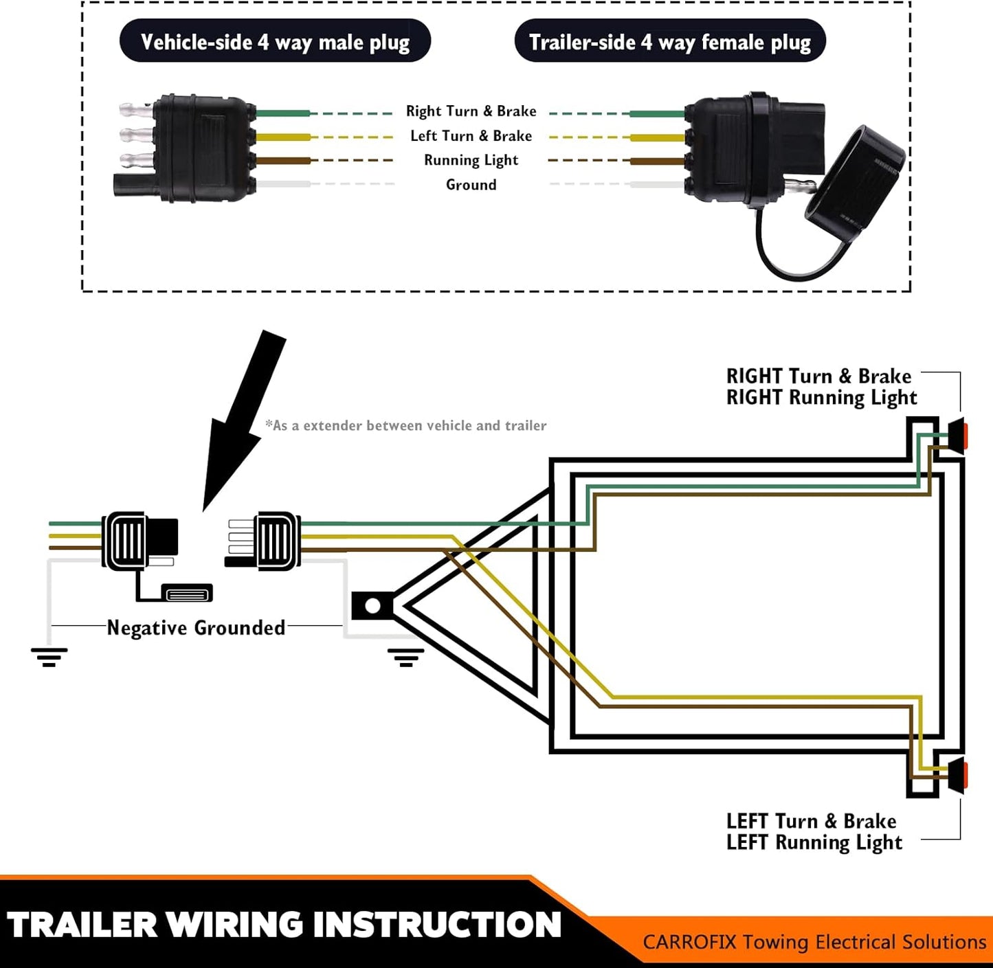 32-Inch 4-Pin Flat Wire Extension Connector for Male and Female Trailer Plugs